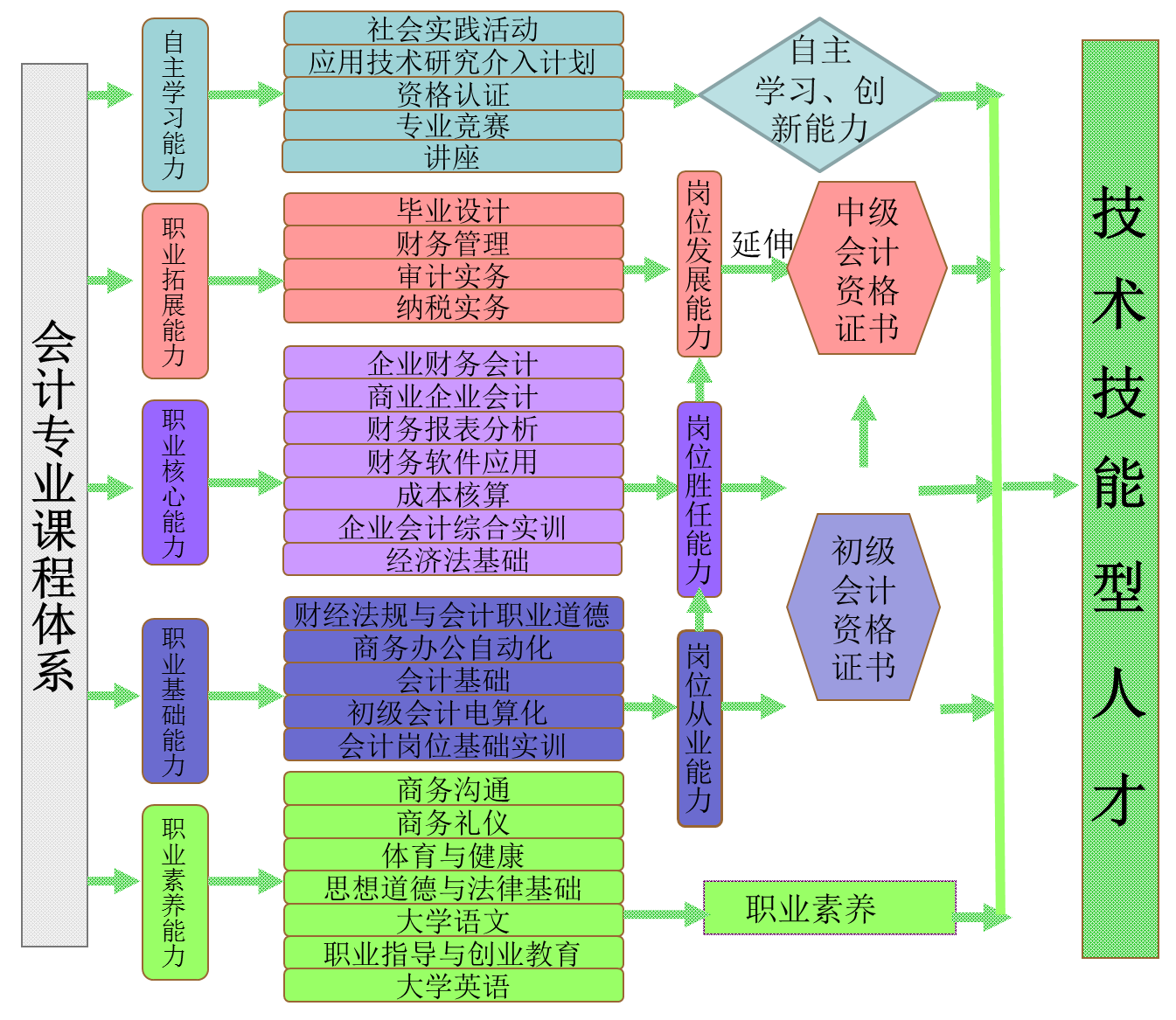 會計證學可以當老師嗎_會計學可以考會計證嗎_哪里可以學會計證